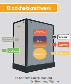 Blockheitzkraftwerk